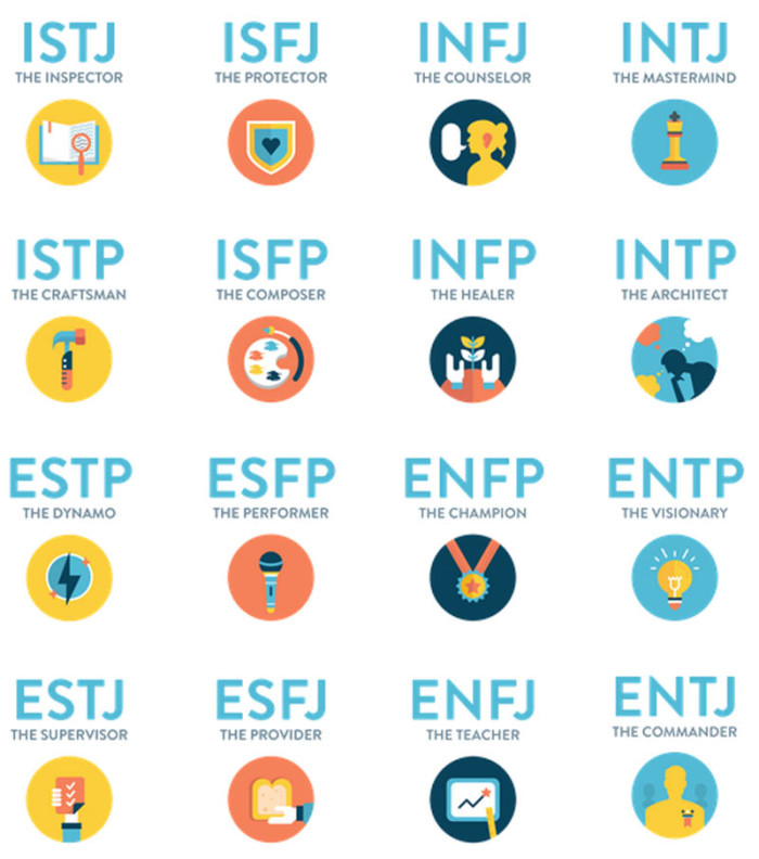 Most Popular Personality Type