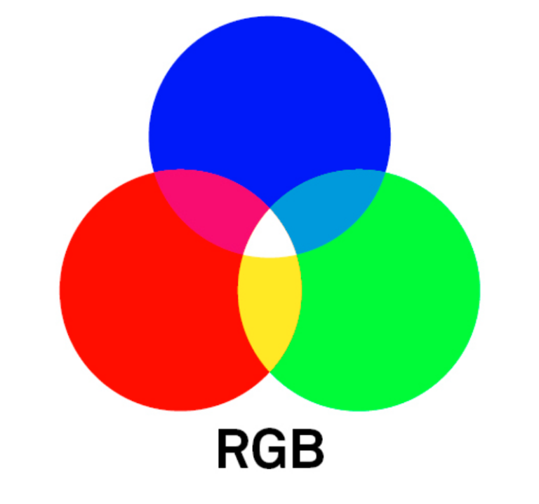 Модель rgb. Цветовая модель РГБ. Цветная модель RGB. Модель цветопередачи RGB. Что такое модель цвета RGB.