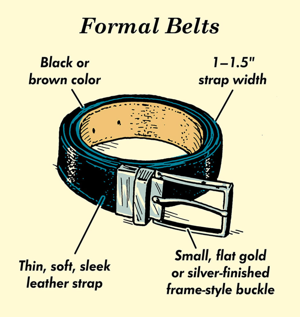 Перевести belt. Инфографика ремень мужской. Wahr Belt. 2-Guide Belt. Length of the Belt.