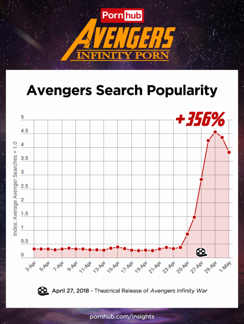 Pornhub avengers